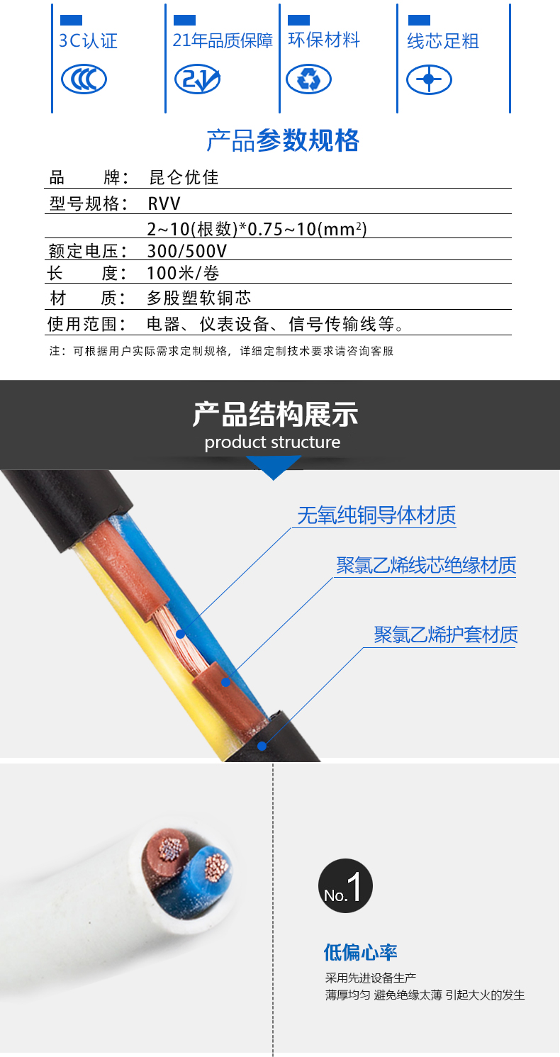 RVV電纜詳情頁_03