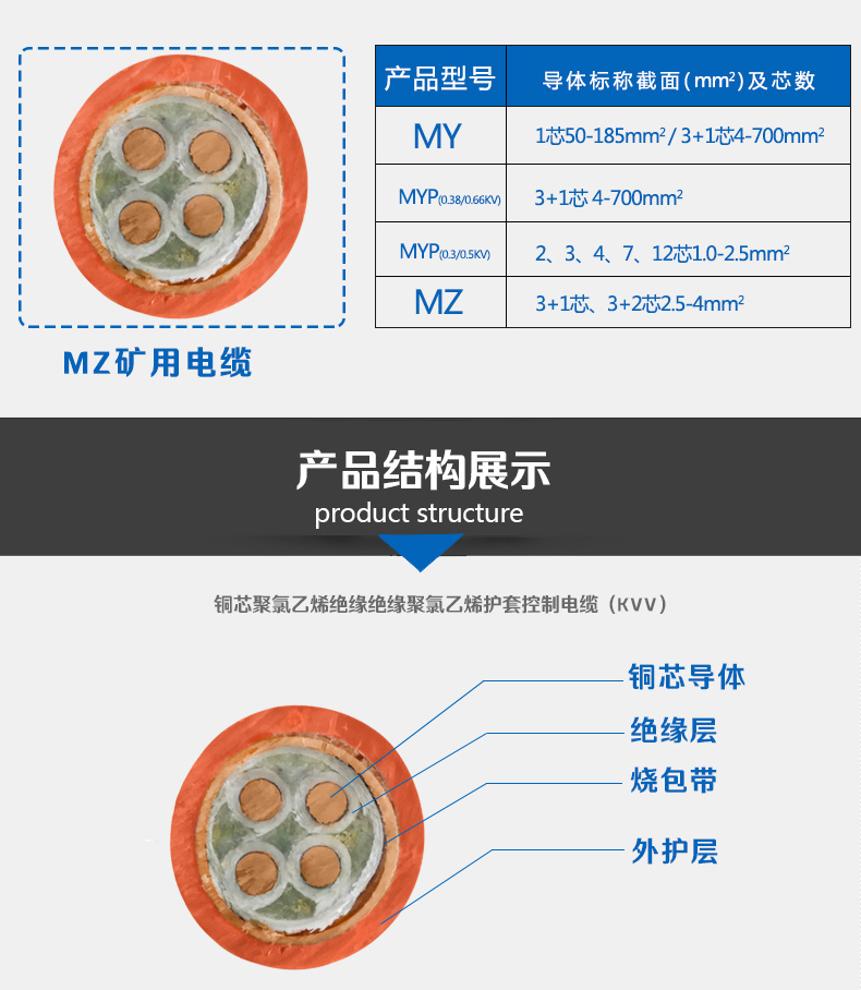 礦用電纜詳情頁(yè)_03